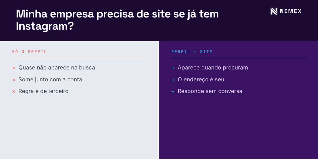 Preciso de site se minha empresa já tem Instagram?