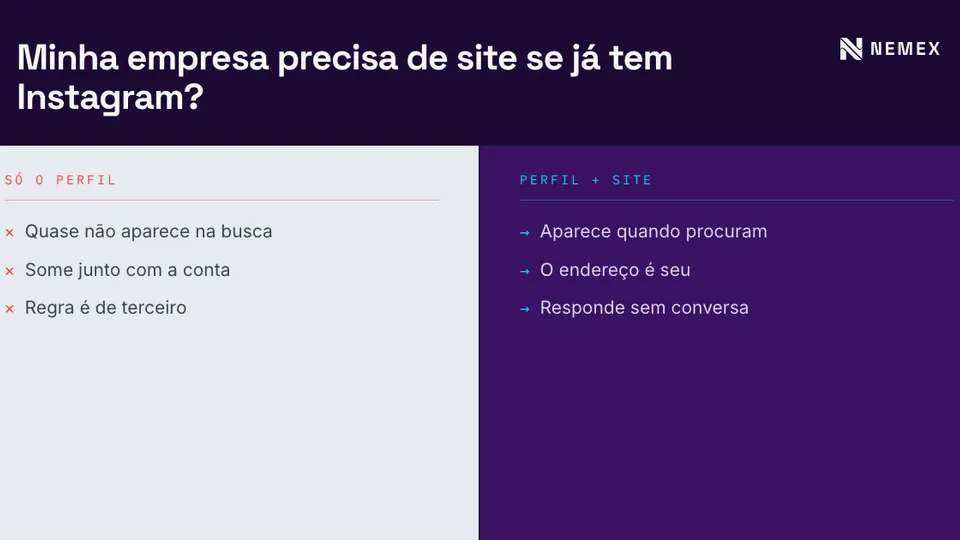 Preciso de site se minha empresa já tem Instagram?