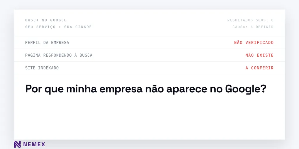 Por que minha empresa não aparece no Google?